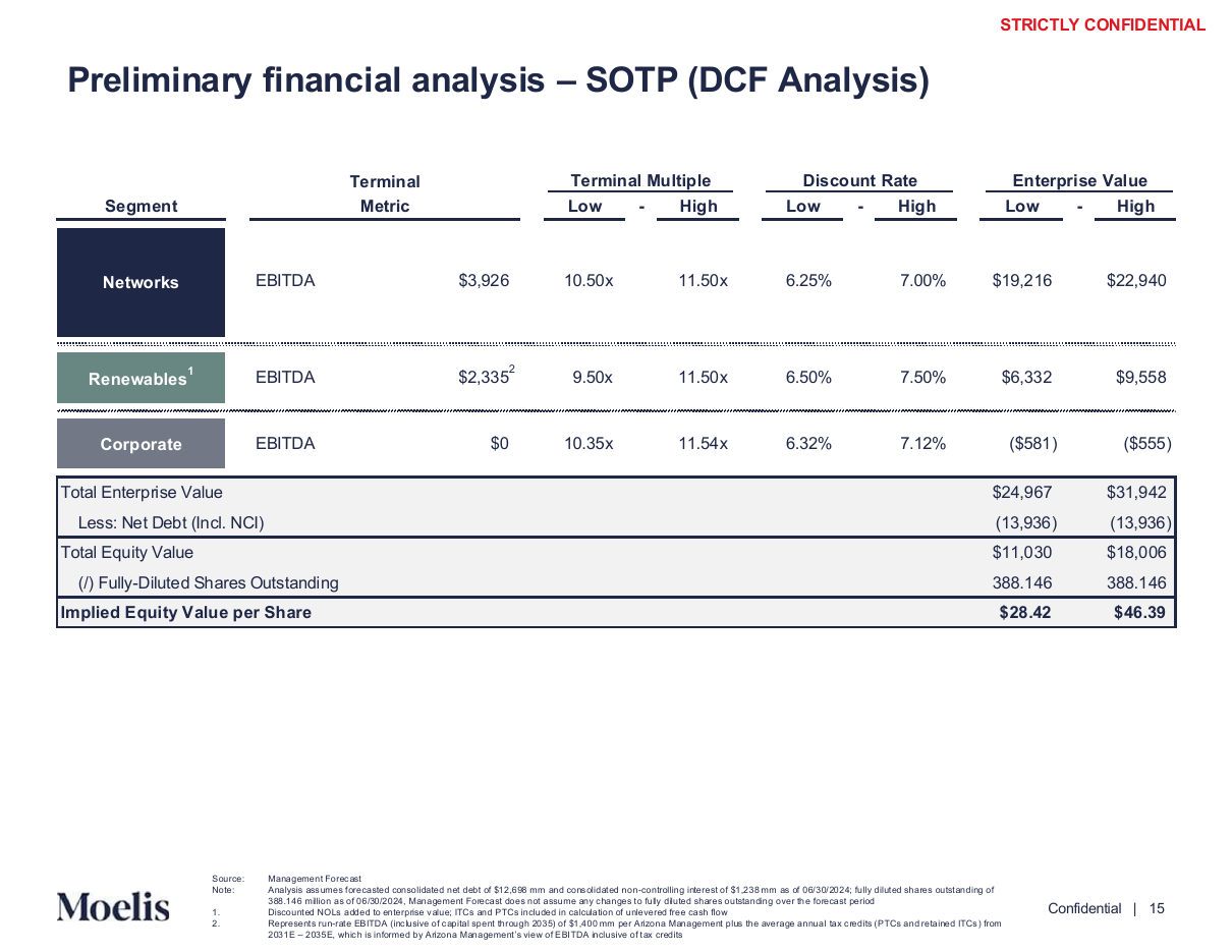 Sum of the parts on a DCF basis, a data table PowerPoint slide template