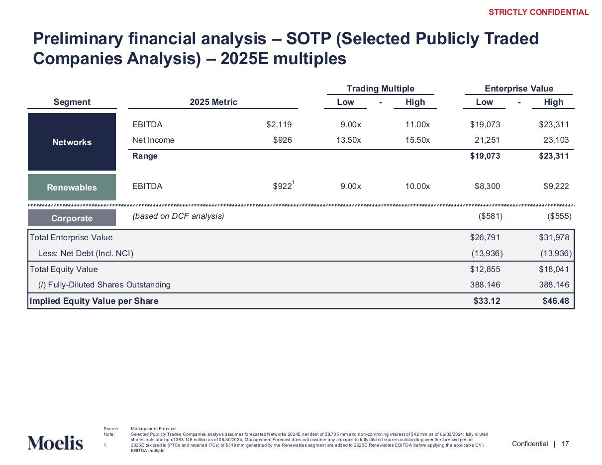 Sum of the parts on forward year multiples, a data table PowerPoint slide template