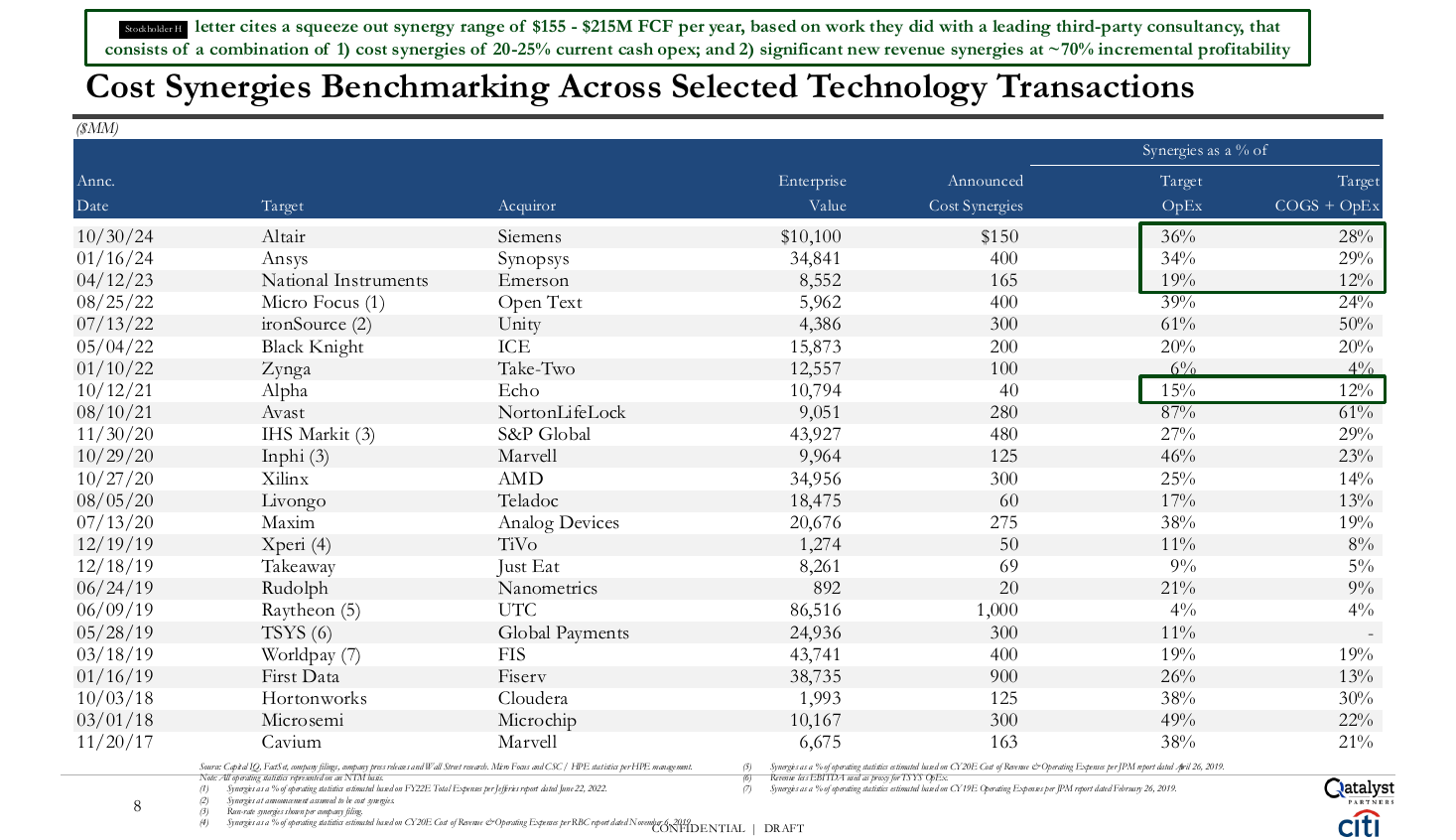 Cost synergies benchmarking table, a data table PowerPoint slide template