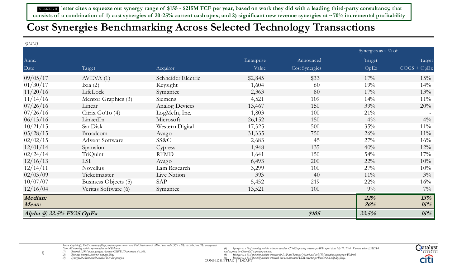 Cost synergies benchmarking with median and mean rows, a data table PowerPoint slide template