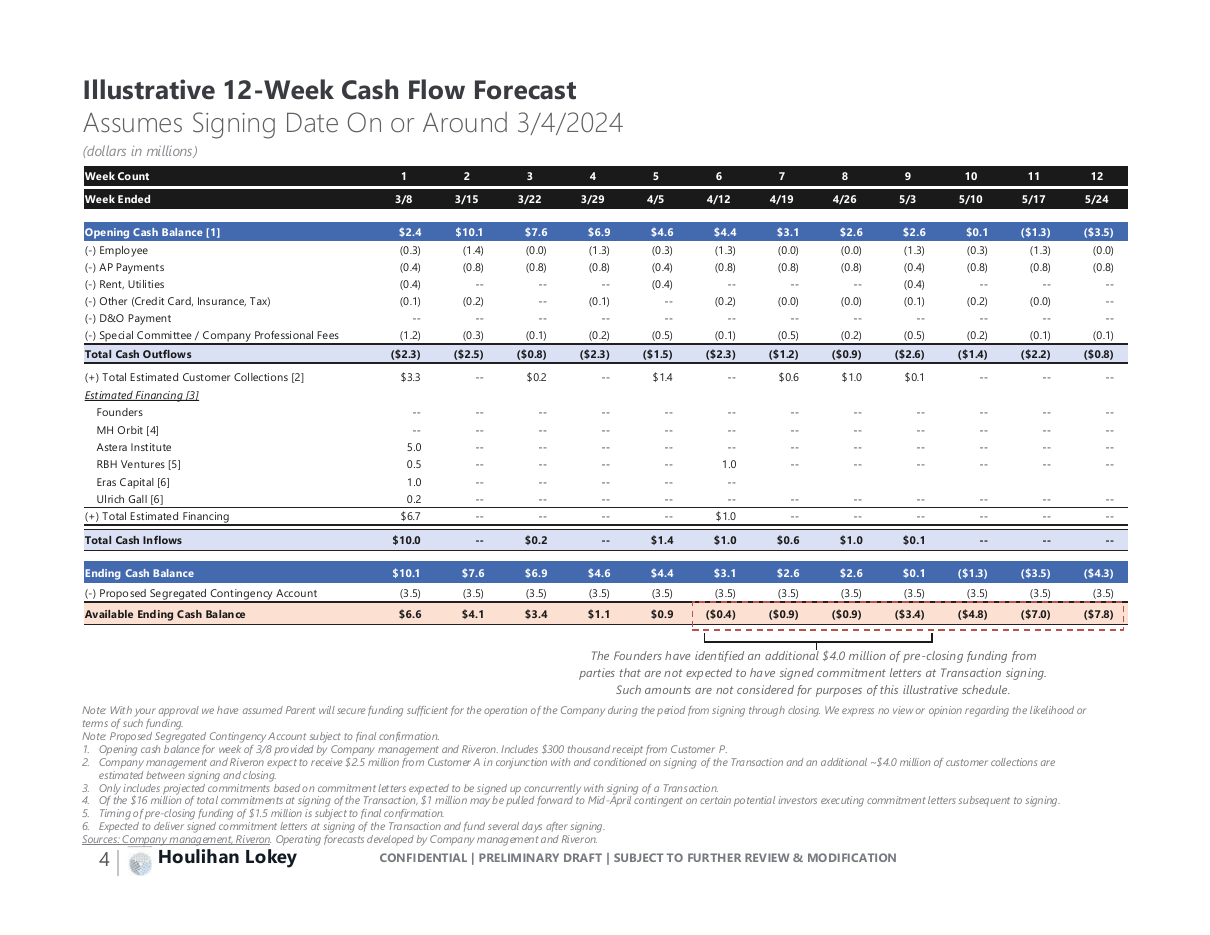 Thirteen week cash flow forecast, a data table PowerPoint slide template