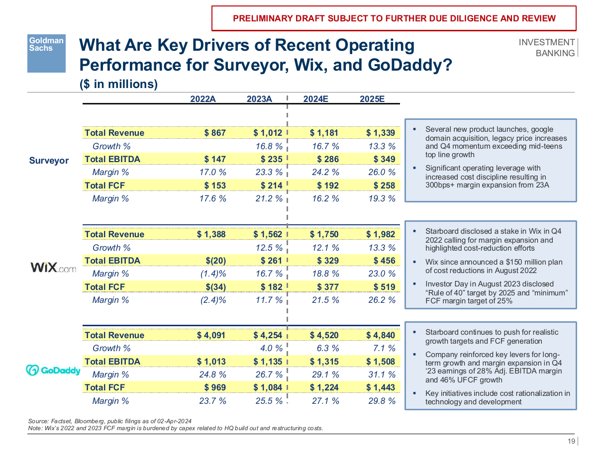 Operating performance drivers by company, a data table PowerPoint slide template