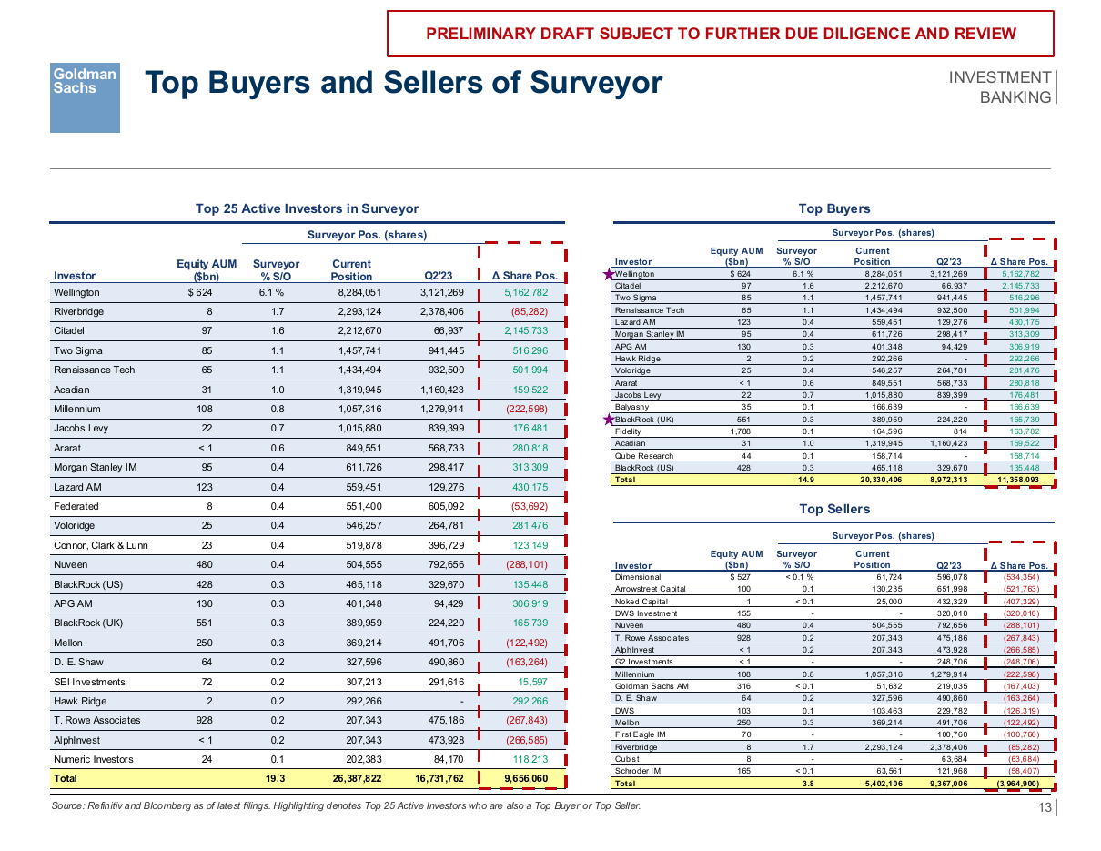 Top buyers and sellers, a data table PowerPoint slide template