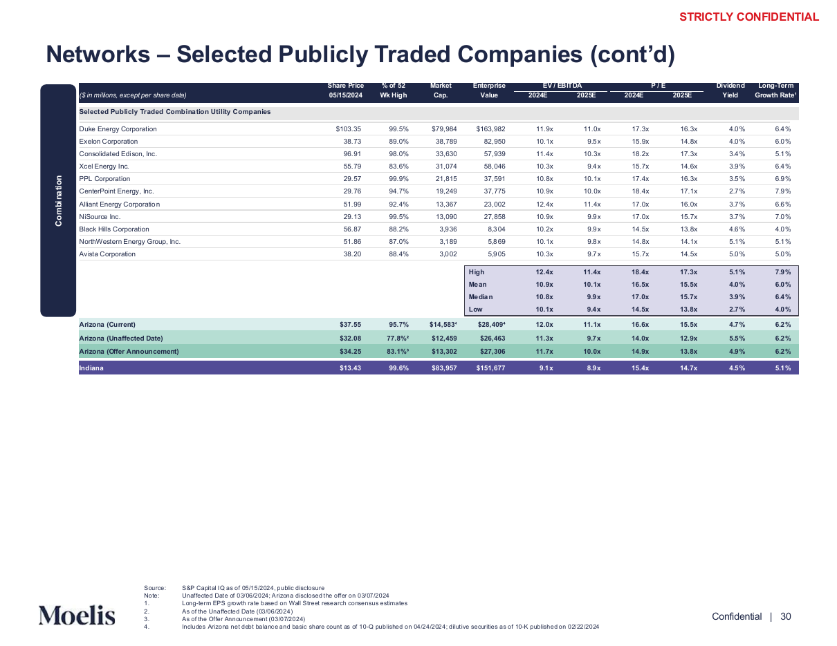 Trading comparables continuation page, a data table PowerPoint slide template