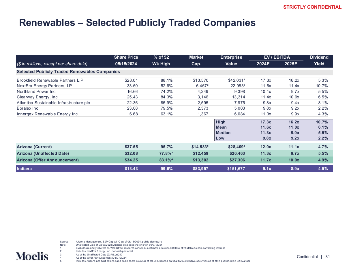 Trading comparables for a narrower peer set, a data table PowerPoint slide template