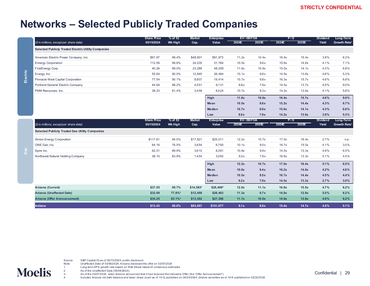 Trading comparables with mean and median rows, a data table PowerPoint slide template