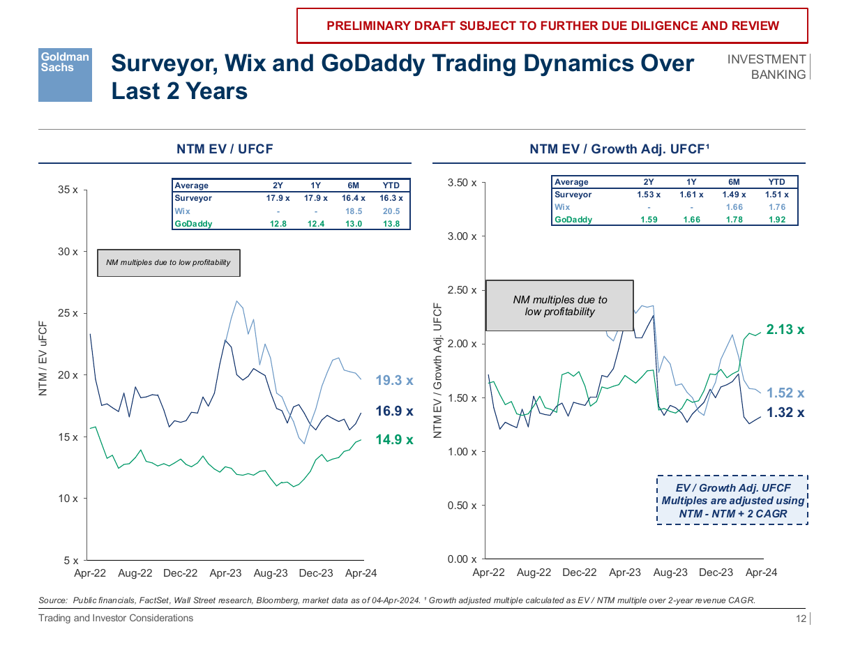 Trading dynamics versus two peers, a line chart PowerPoint slide template