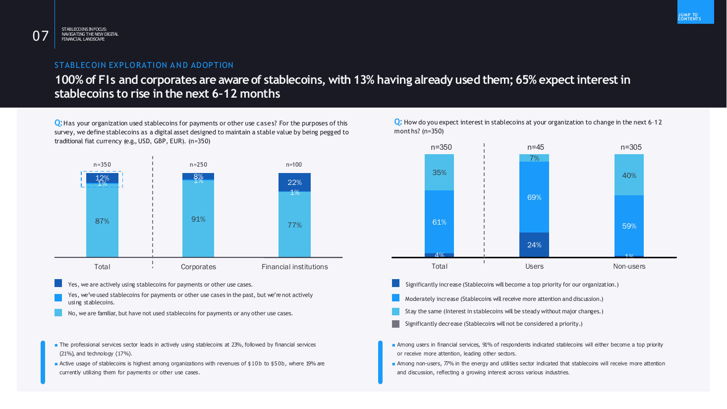Two survey questions as stacked columns with takeaway lines, a survey results PowerPoint slide template