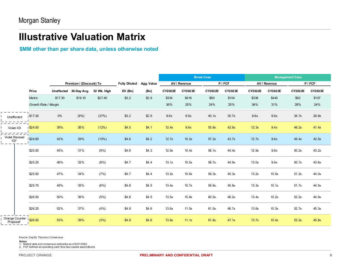 Illustrative valuation matrix with premium ladder, a data table PowerPoint slide template