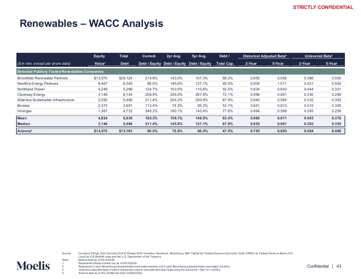 WACC comparable betas for a second segment, a data table PowerPoint slide template
