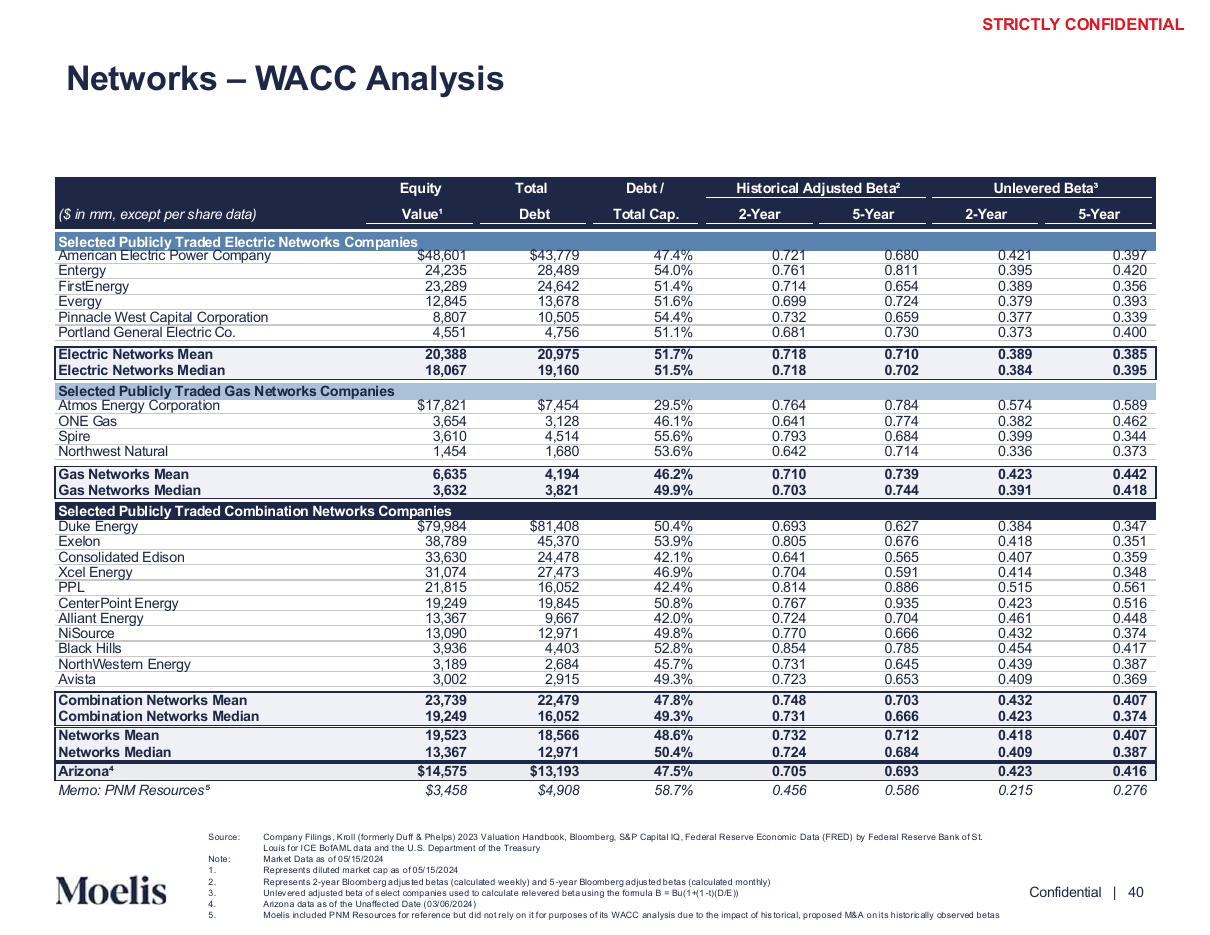 WACC build from comparable company betas, a data table PowerPoint slide template