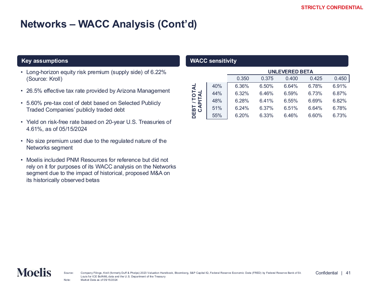 WACC sensitivity over beta and capital structure, a data table PowerPoint slide template